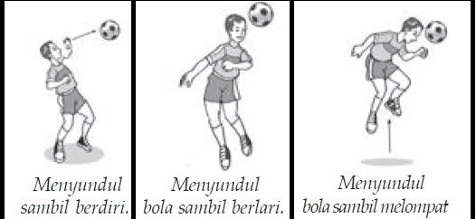 √ Futsal │ Teknik Dasar Futsal Lengkap Dengan Gambarnya√ Futsal