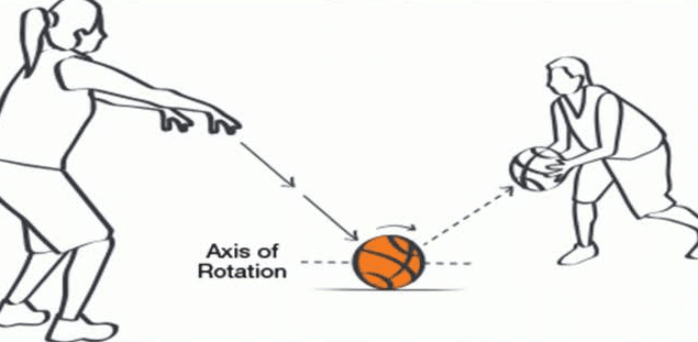 Jelaskan Cara Melakukan Lemparan Chest Pass Dalam Permainan Bola Basket
