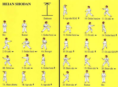 √ Karate │ 10 Teknik Dasar Karate Beserta Gambarnya | Penjaskes.Co.Id