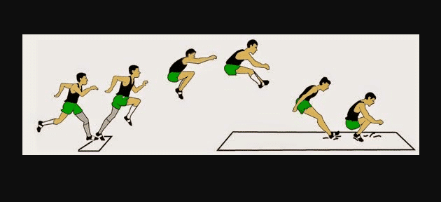 √ Lompat Jauh Gaya Jongkok │ Tata Cara Melakukan Teknik Lompat Jauh